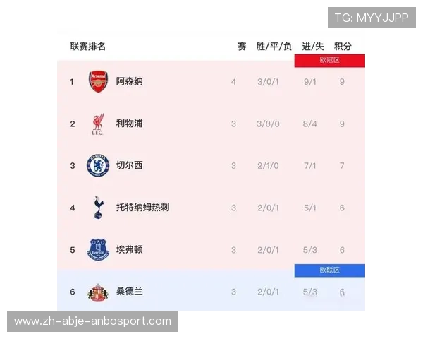 英超排行榜：本赛季排名变化及球队对比
