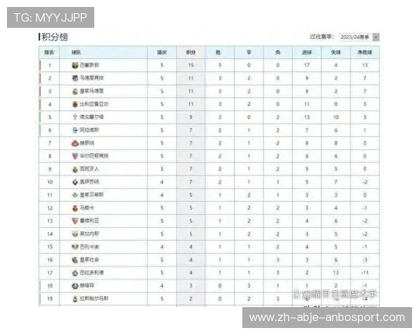 西甲联赛历史总积分榜与各队综合表现对比