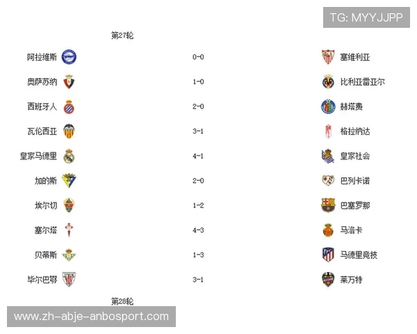 西甲联赛16-17赛季排名走势